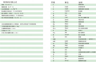 油壓緩沖器選型計(jì)算公式字母代表