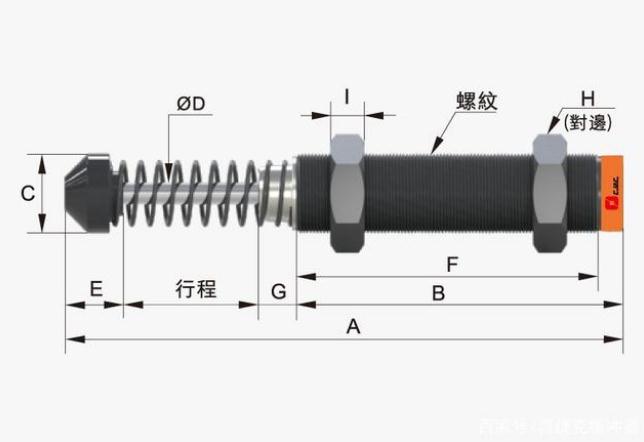 液壓緩沖液壓緩沖器器基本原理與性能
