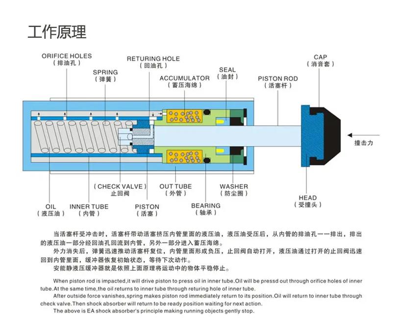 破碎機(jī)液壓緩沖器，選擇西捷克緩沖器型液壓緩沖器